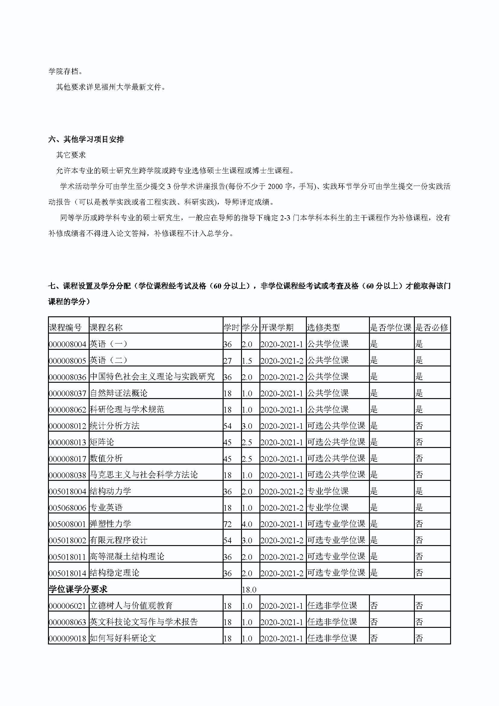 丝瓜视频
2020级防灾减灾工程及防护工程专业培养方案_页面_3