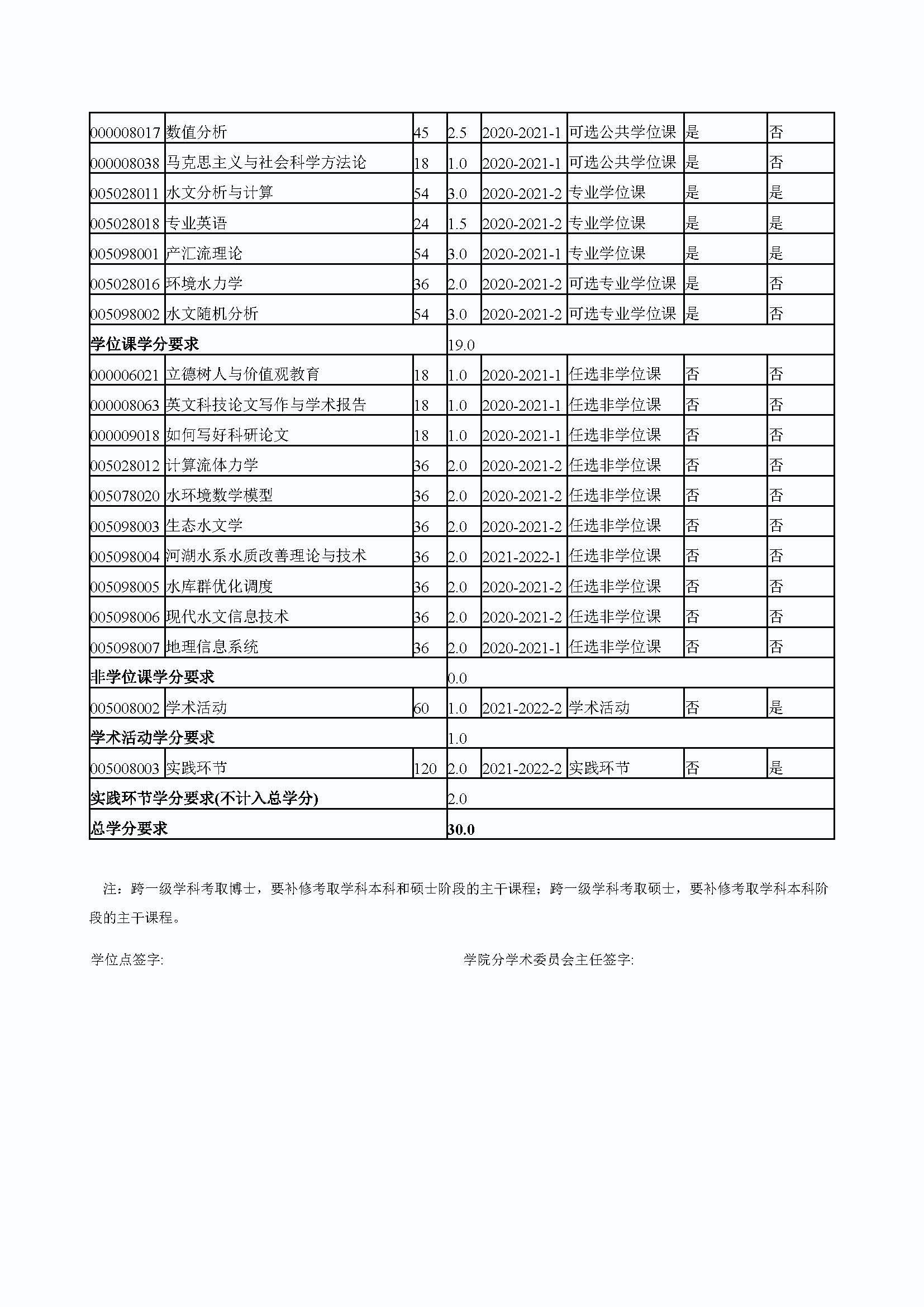 丝瓜视频
2020级防灾减灾工程及防护工程专业培养方案_页面_4