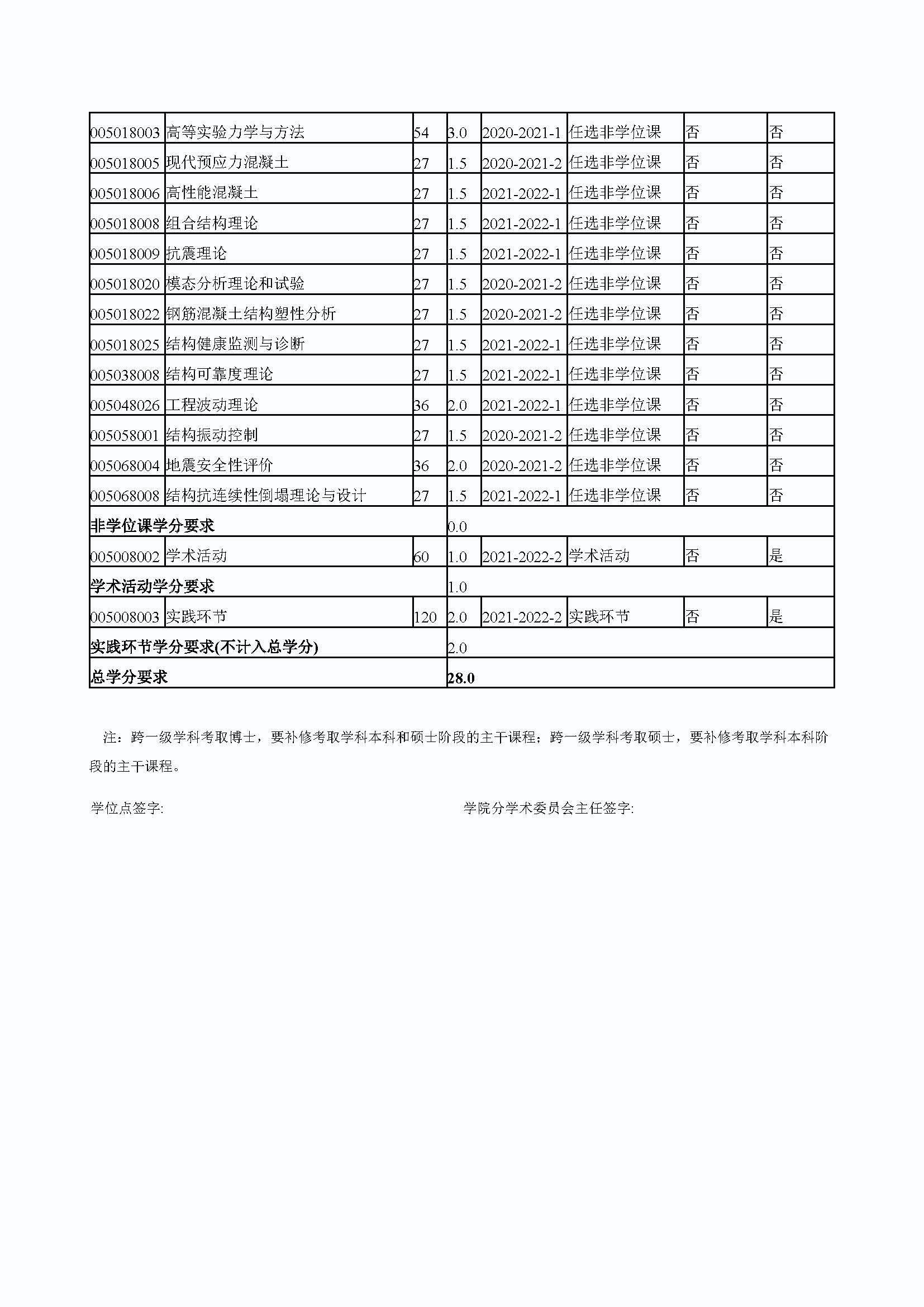丝瓜视频
2020级防灾减灾工程及防护工程专业培养方案_页面_4