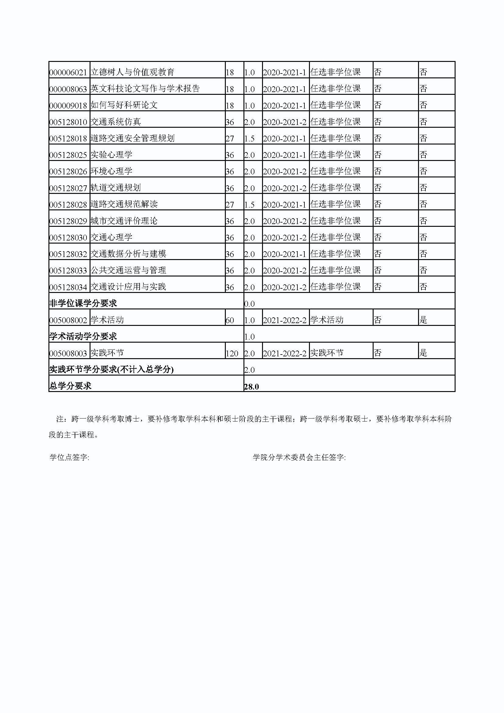 丝瓜视频
2020级防灾减灾工程及防护工程专业培养方案_页面_4