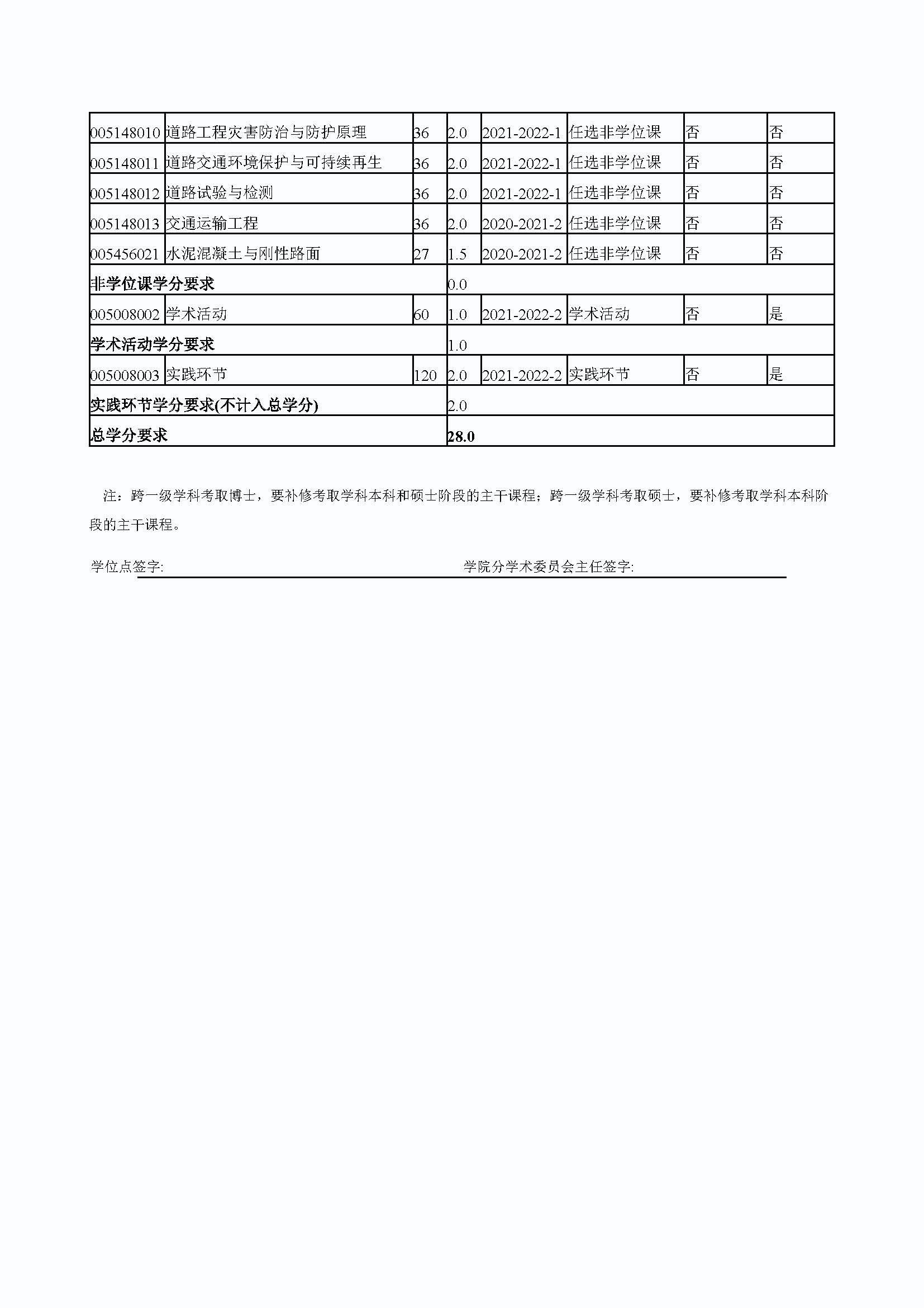 丝瓜视频
2020级道路交通工程与灾害防治专业培养方案_页面_4