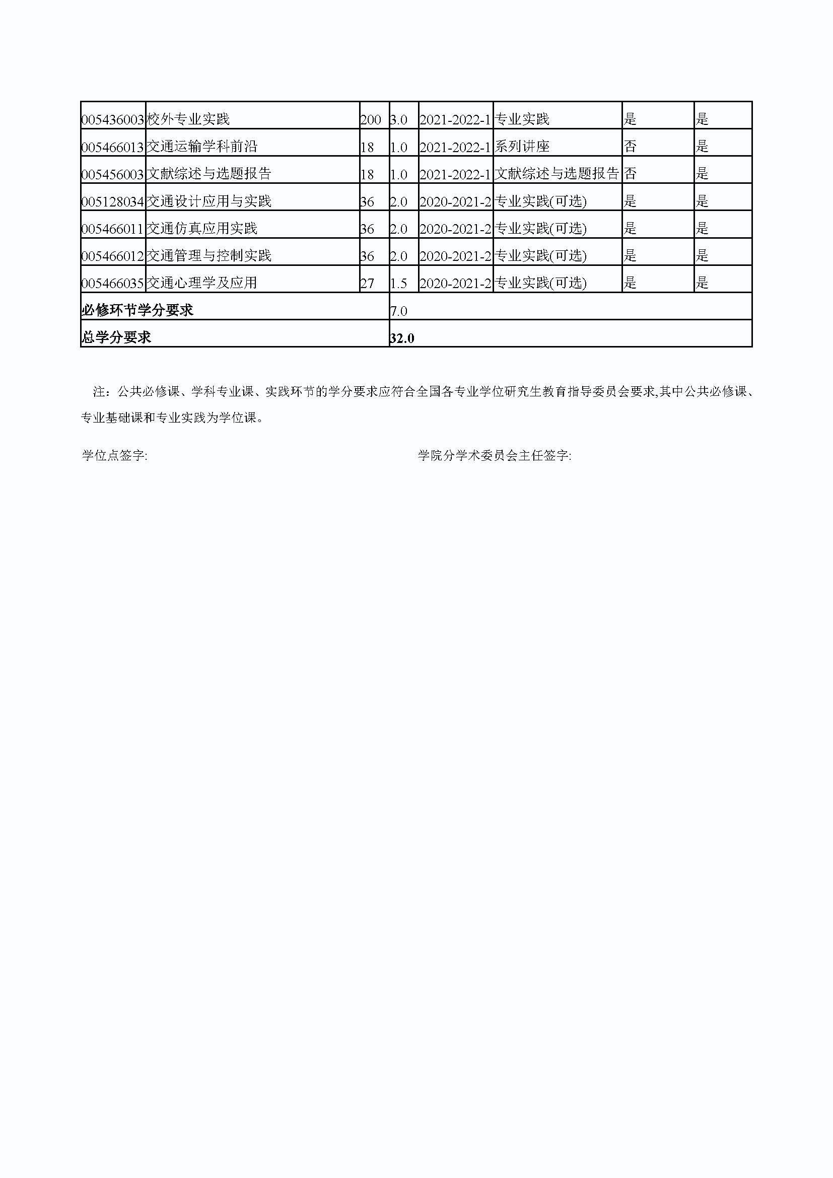 丝瓜视频
2020级交通运输专业培养方案_页面_5