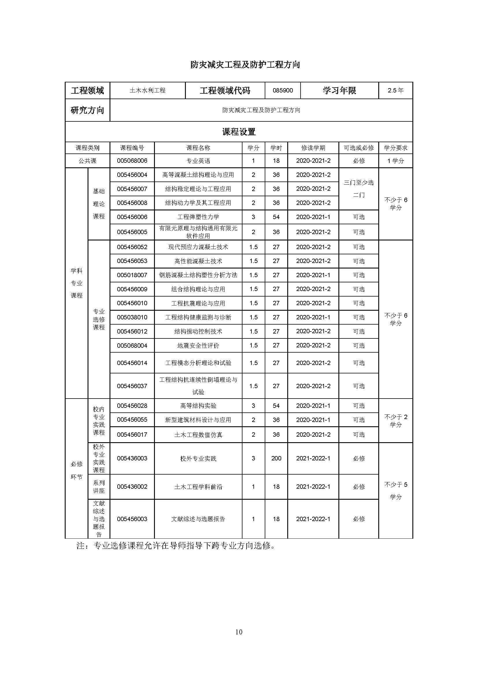 丝瓜视频
2020级土木水利专业研究生培养方案_页面_10