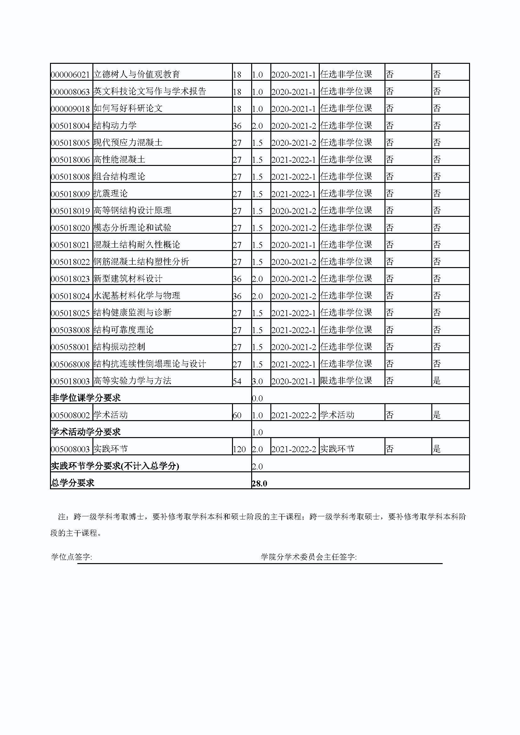 丝瓜视频
2020级交通安全与灾害防治工程专业培养方案_页面_4