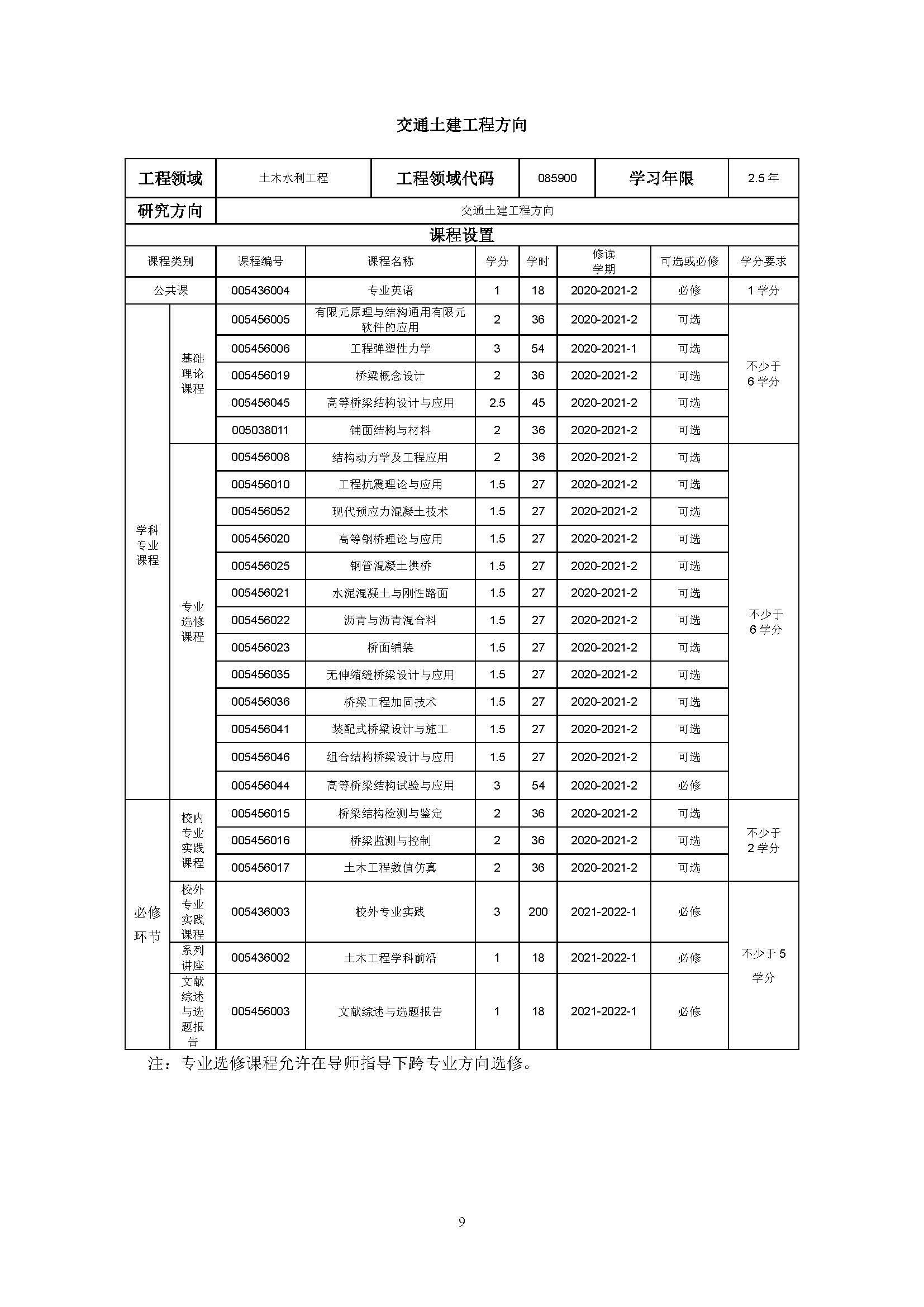 丝瓜视频
2020级土木水利专业研究生培养方案_页面_09