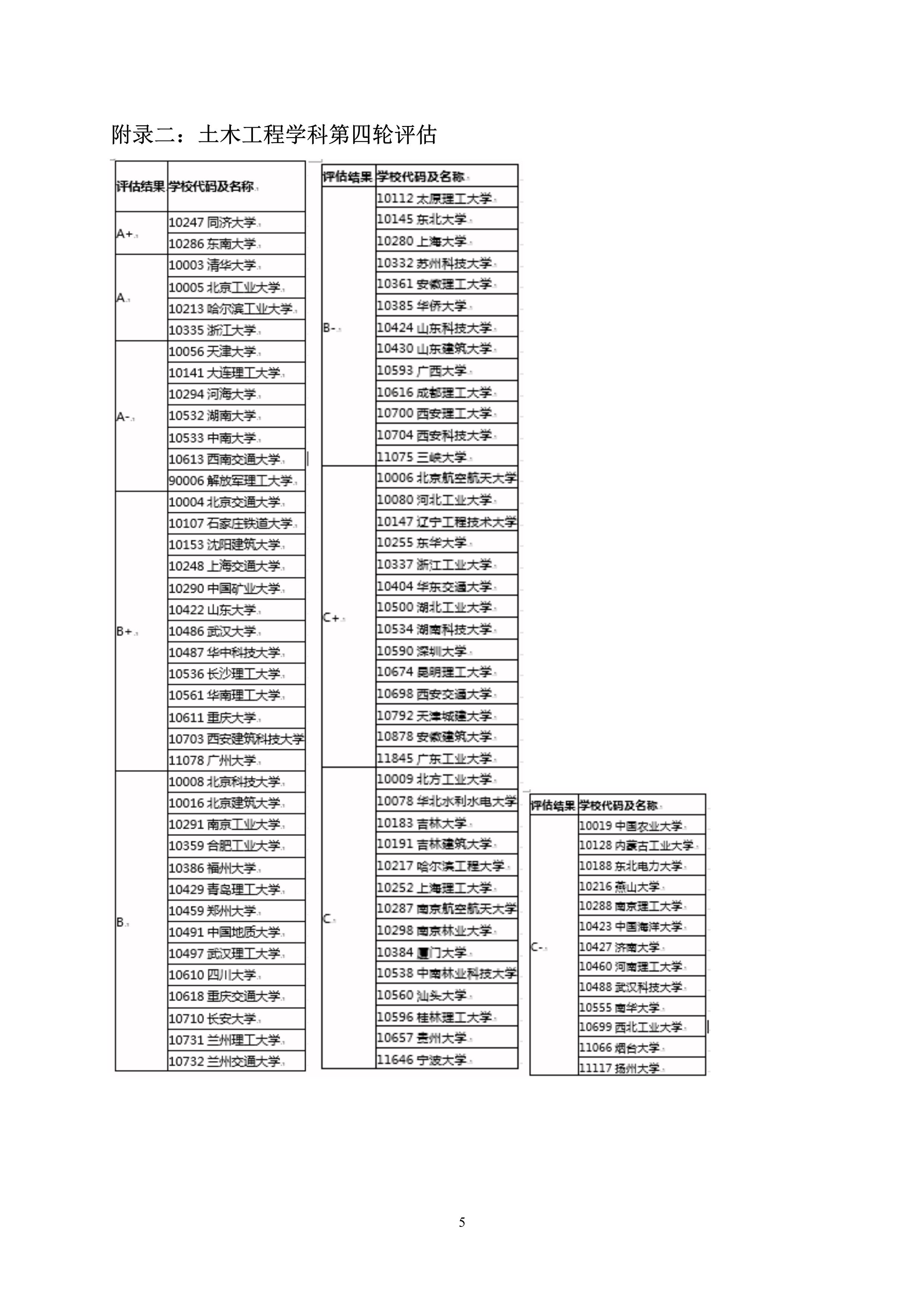 第5号公告-丝瓜视频
2020年硕士研究生考生调剂办法_5