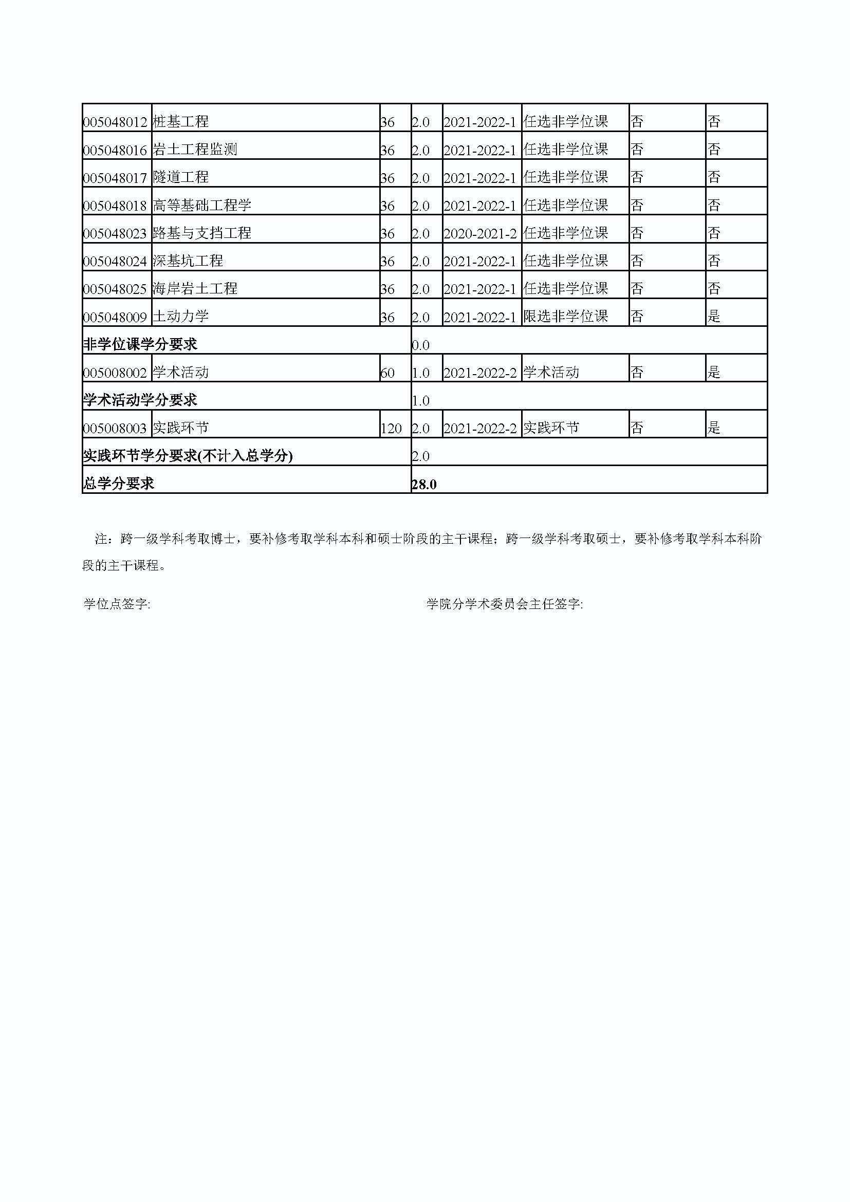 丝瓜视频
2020级港口、海岸及近海工程专业培养方案_页面_4
