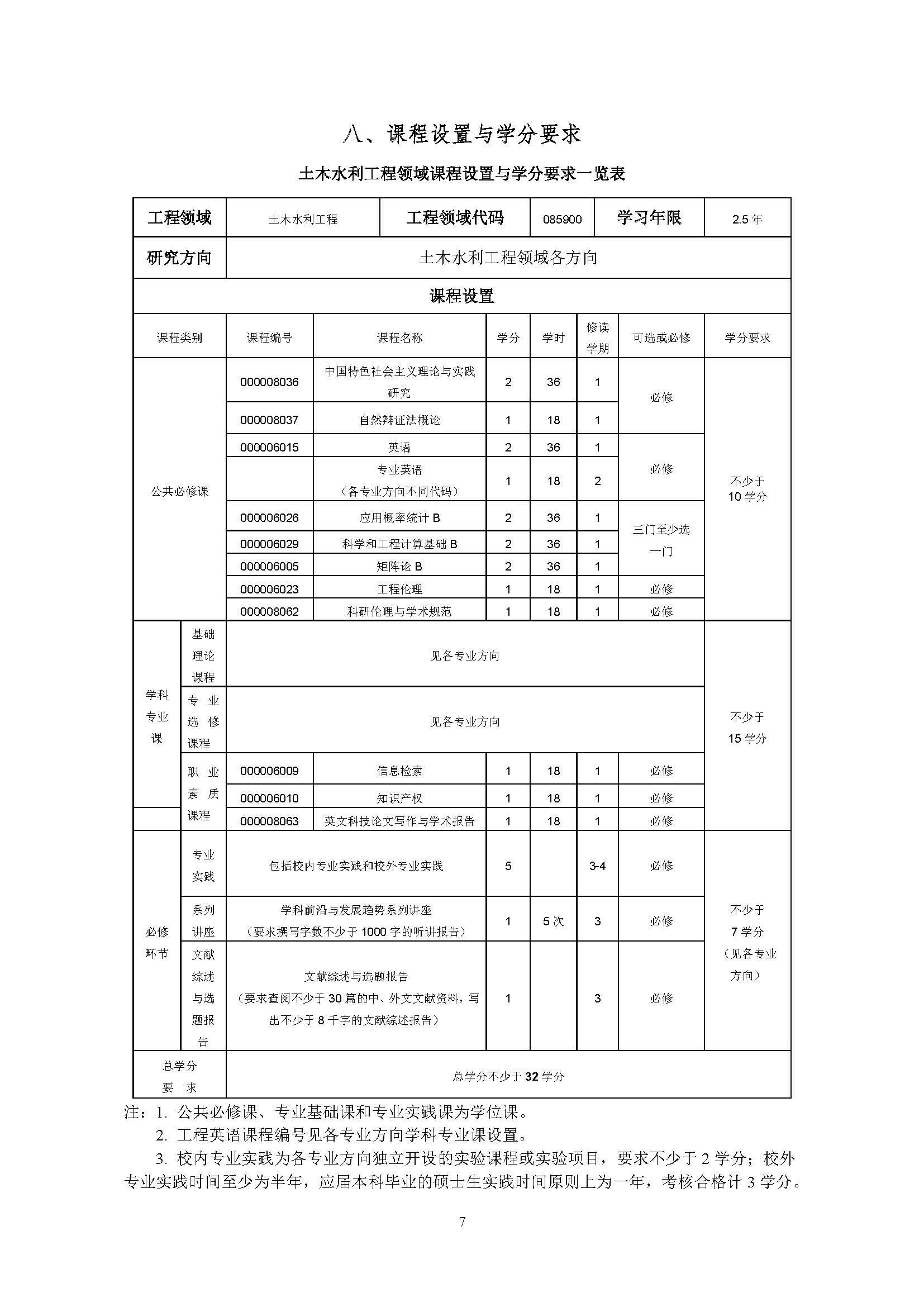丝瓜视频
2020级土木水利专业研究生培养方案_页面_07