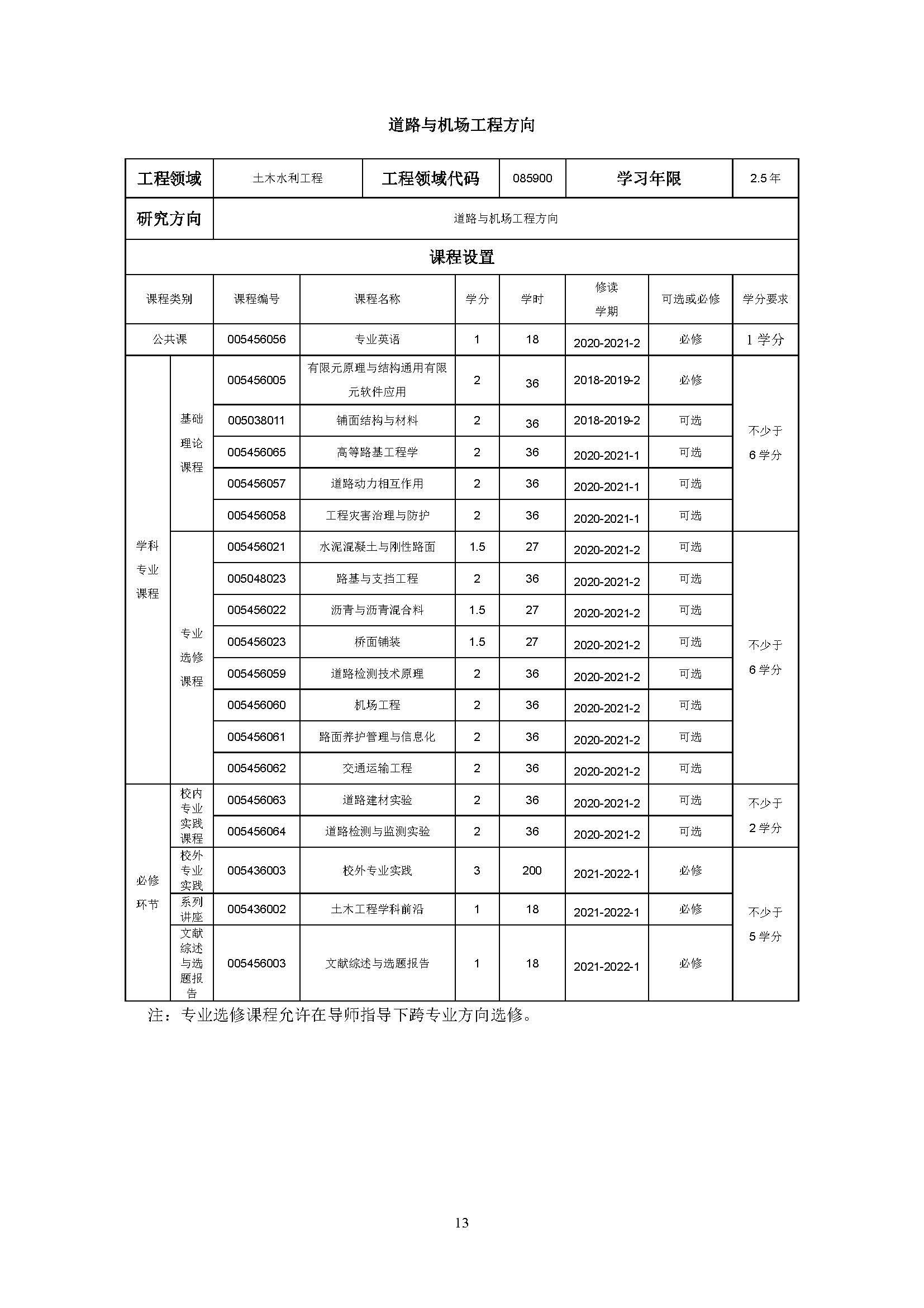 丝瓜视频
2020级土木水利专业研究生培养方案_页面_13