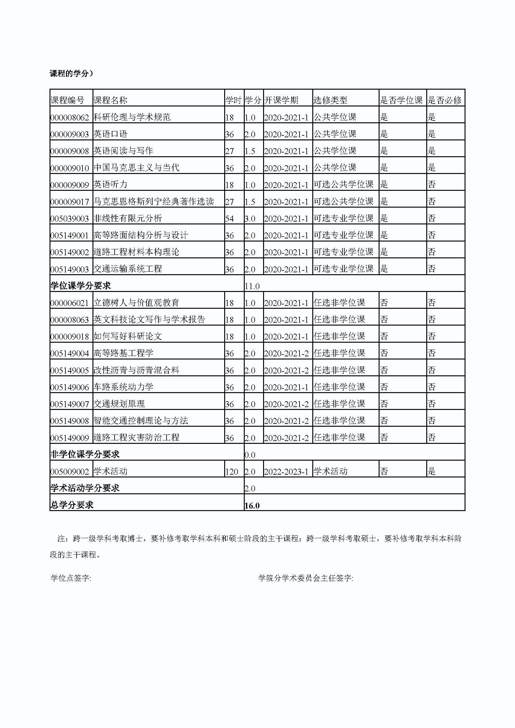 丝瓜视频
2020级道路交通工程与灾害防治专业博士培养方案_页面_4