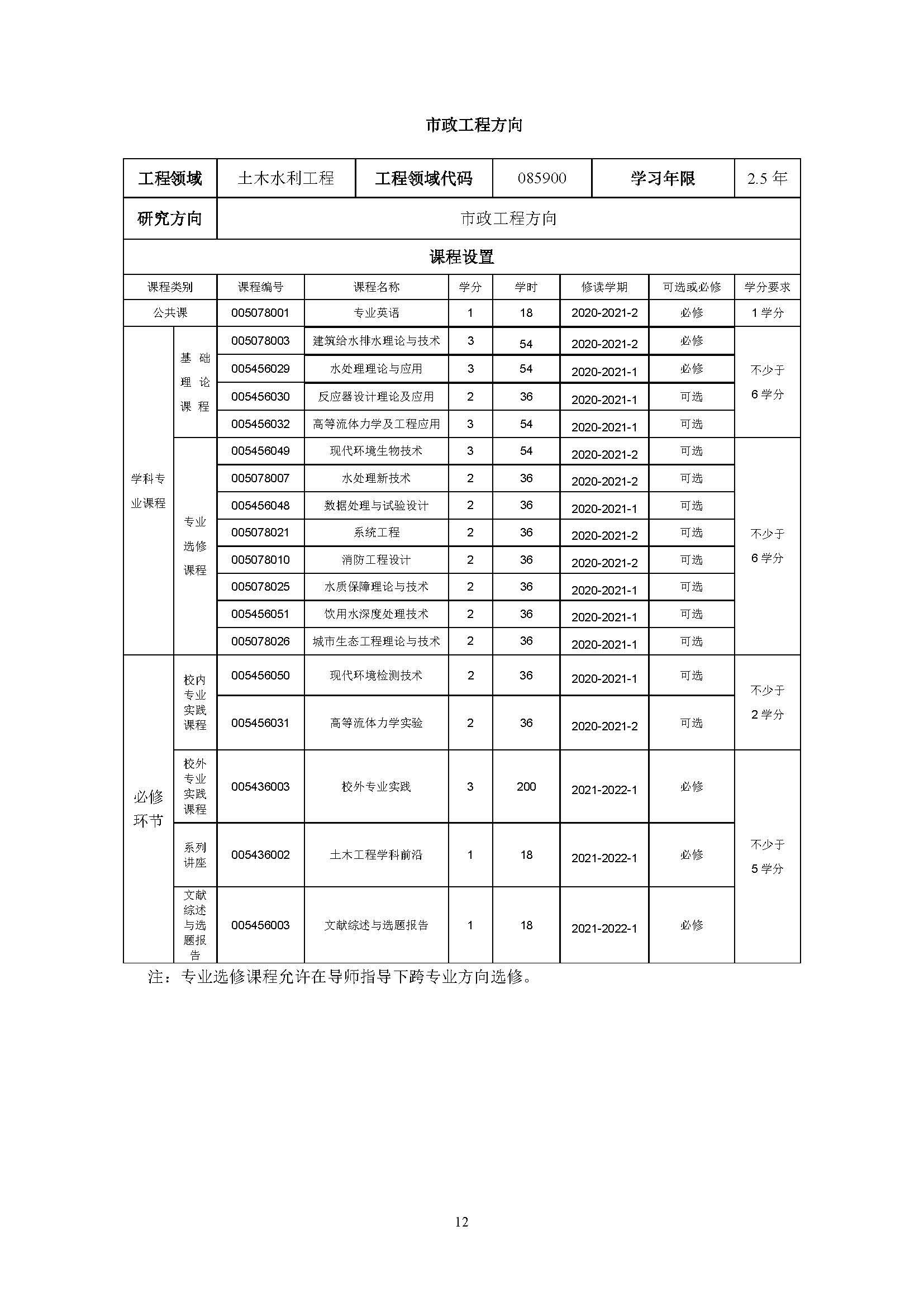 丝瓜视频
2020级土木水利专业研究生培养方案_页面_12