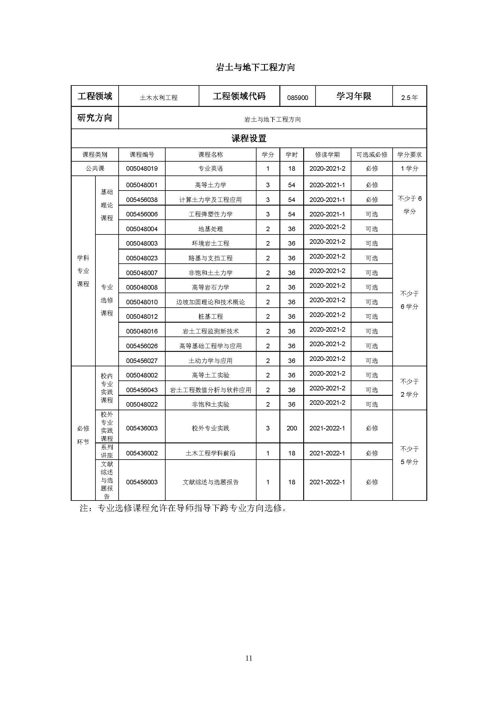 丝瓜视频
2020级土木水利专业研究生培养方案_页面_11