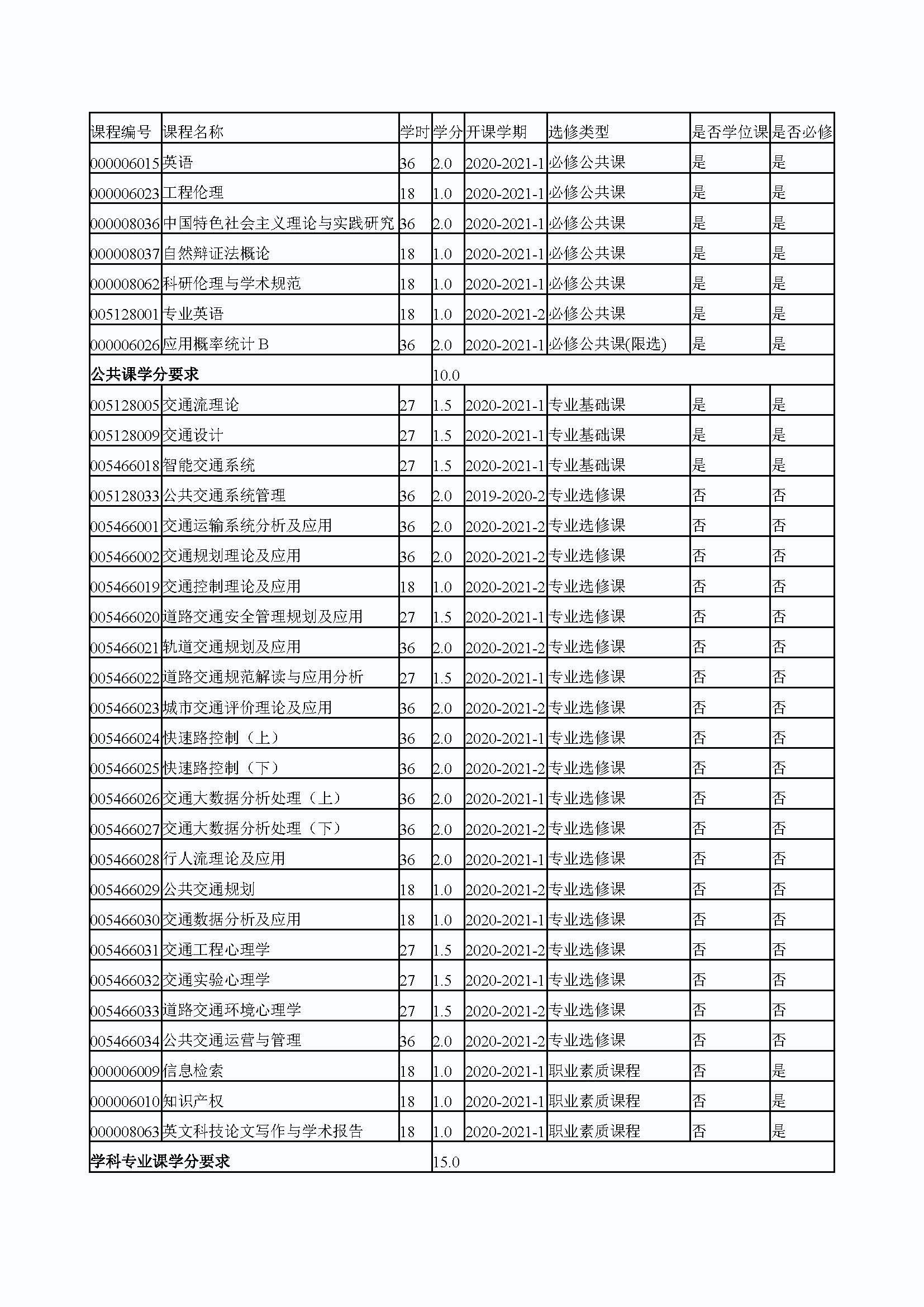 丝瓜视频
2020级交通运输专业培养方案_页面_4