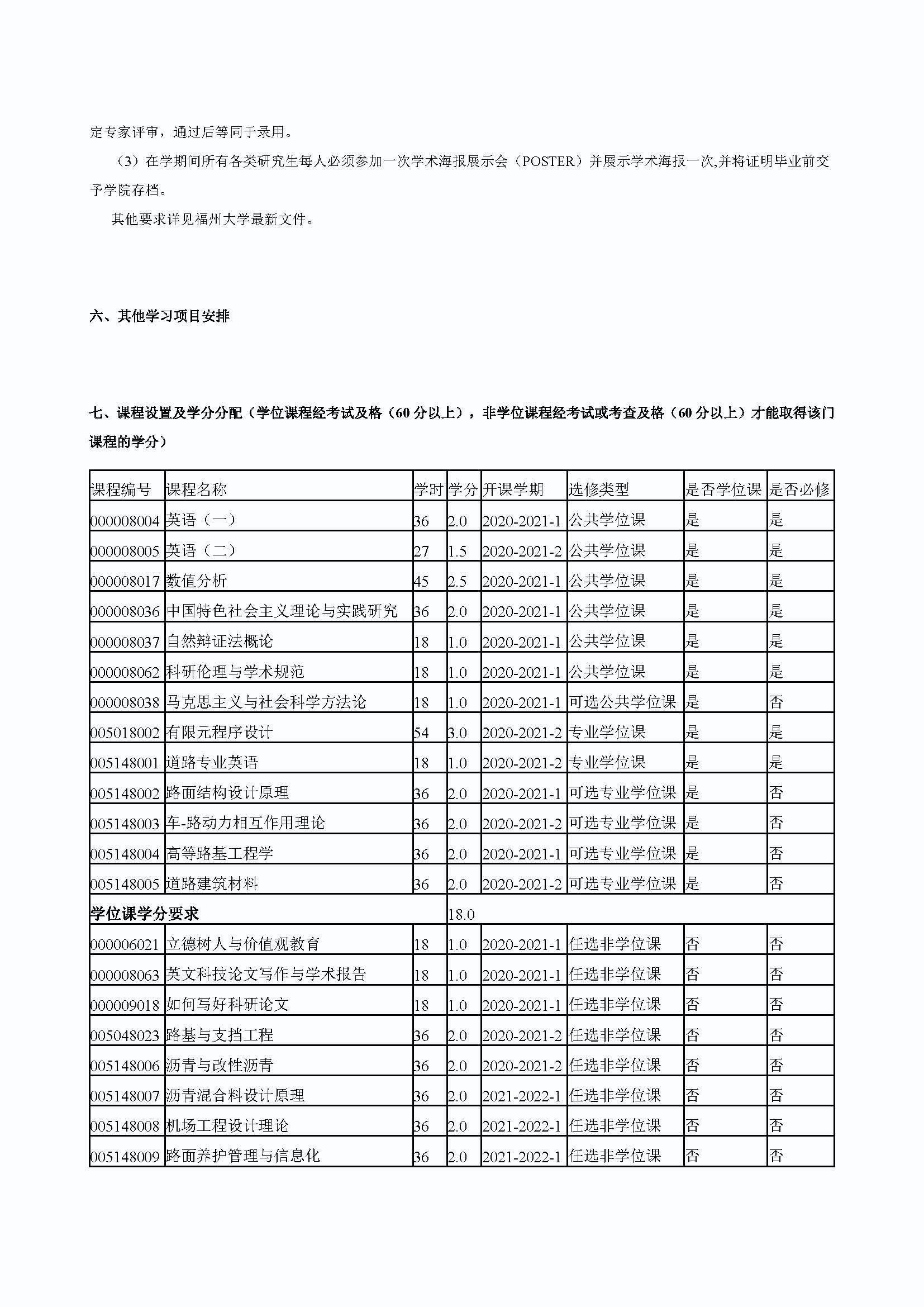 丝瓜视频
2020级道路交通工程与灾害防治专业培养方案_页面_3