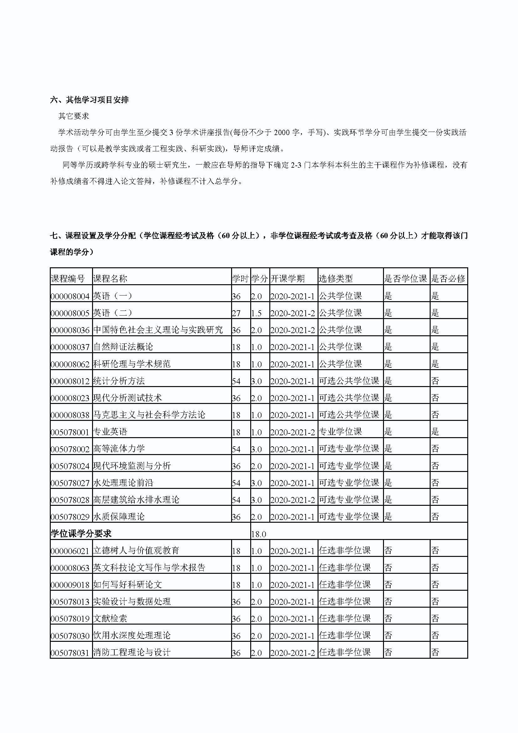 丝瓜视频
2020级道路交通工程与灾害防治专业培养方案_页面_3