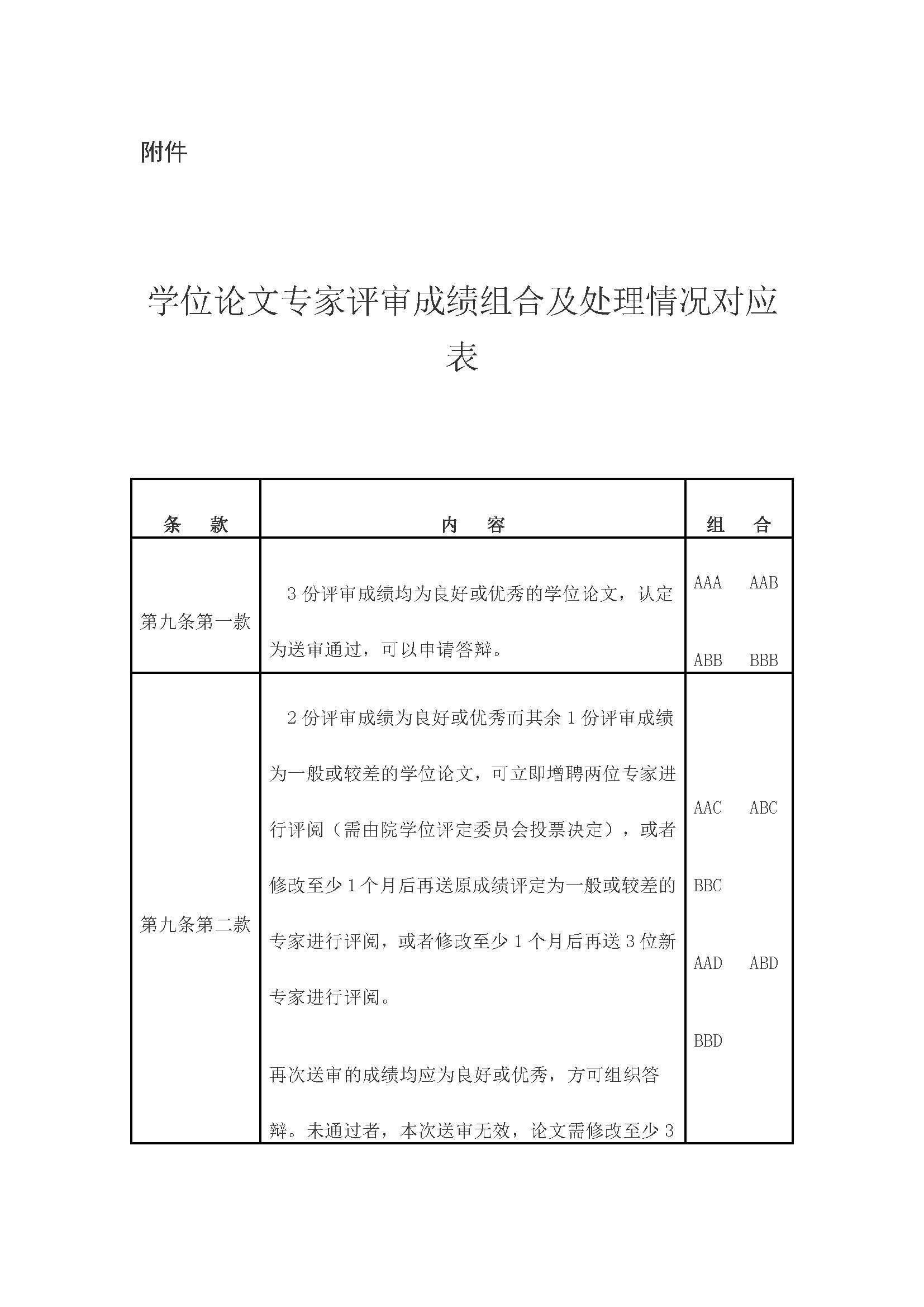 校研[2020] 31号-丝瓜视频
关于印发修订后的研究生学位（毕业）论文送审工作管理办法的通知_页面_09