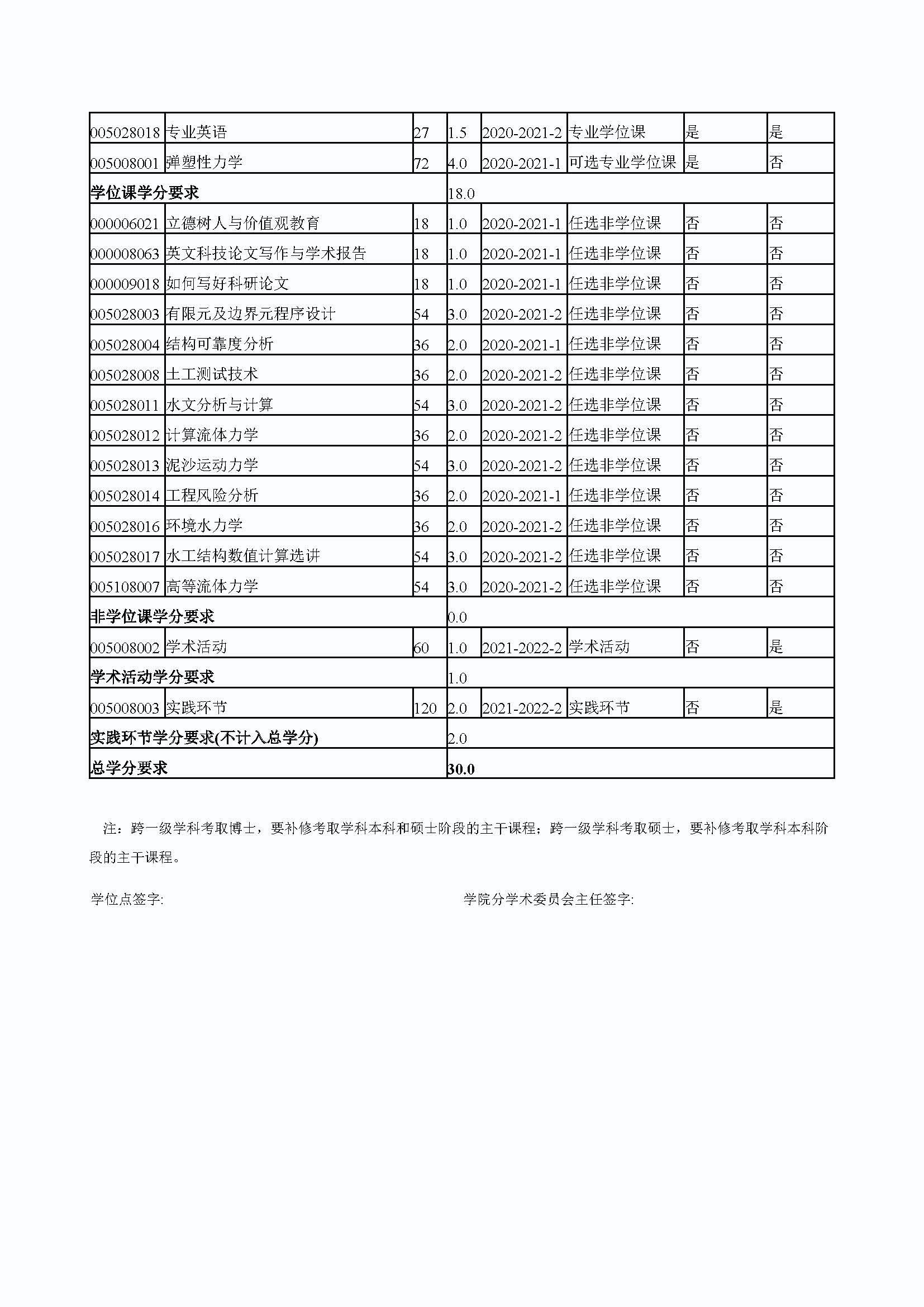 丝瓜视频
2020级防灾减灾工程及防护工程专业培养方案_页面_4