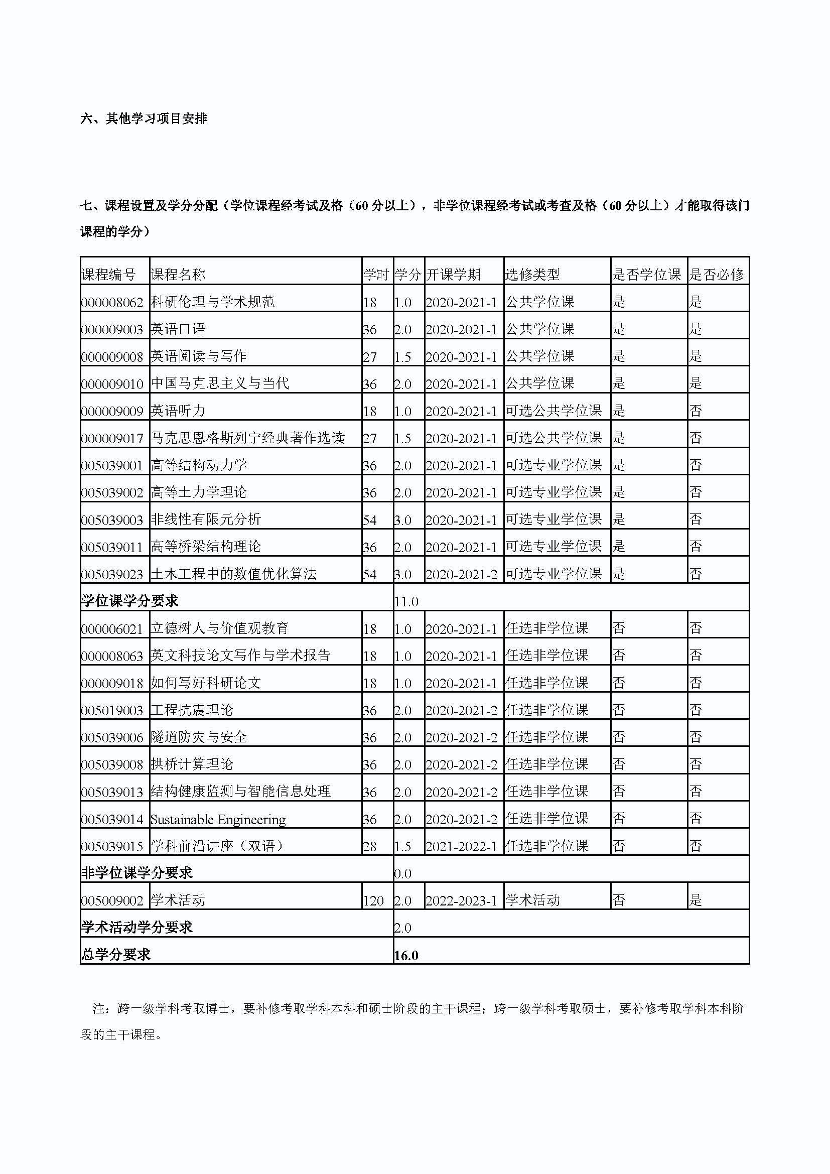 丝瓜视频
2020级桥梁与隧道工程专业博士培养方案_页面_4