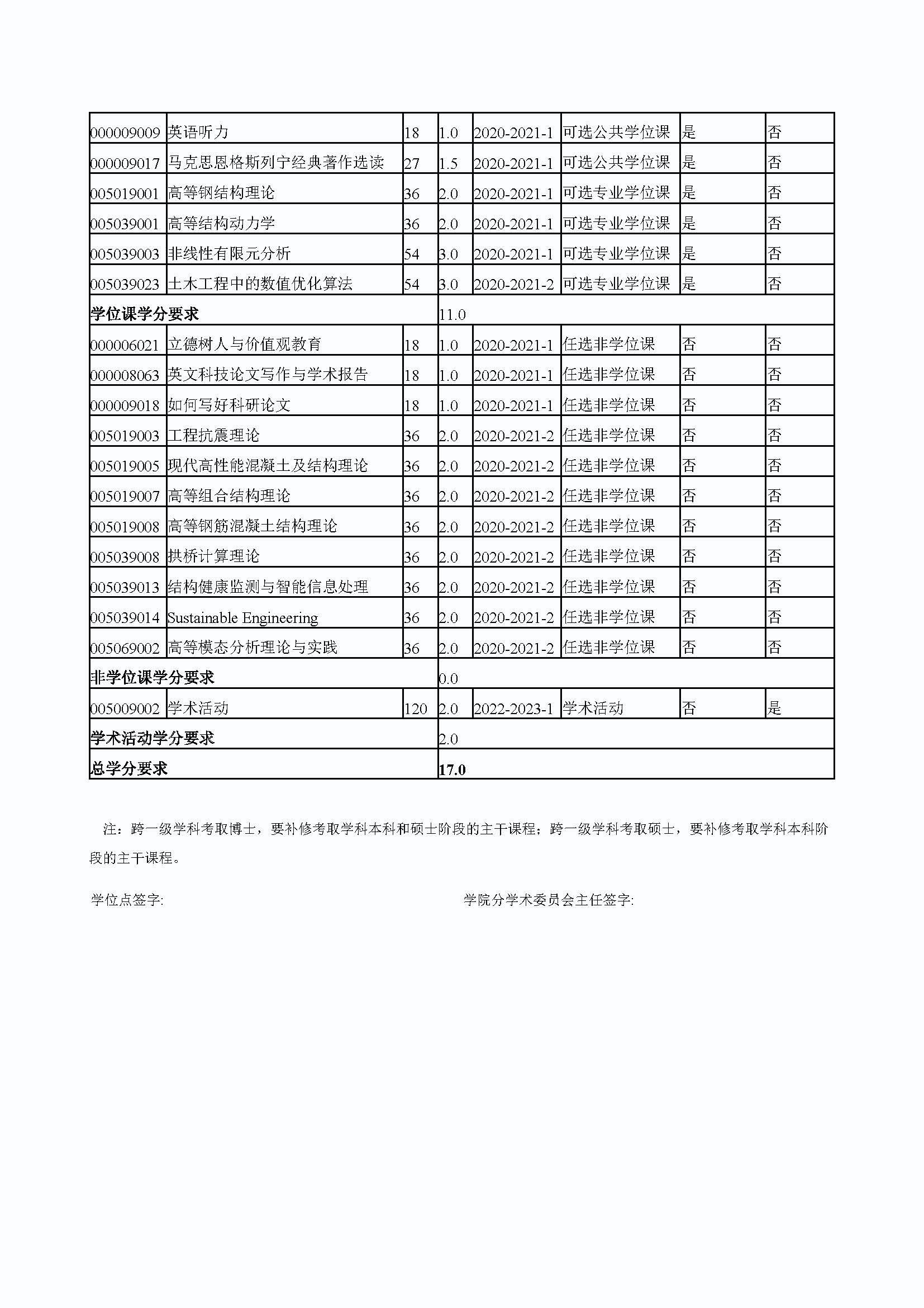 丝瓜视频
2020级结构工程专业博士培养方案_页面_4