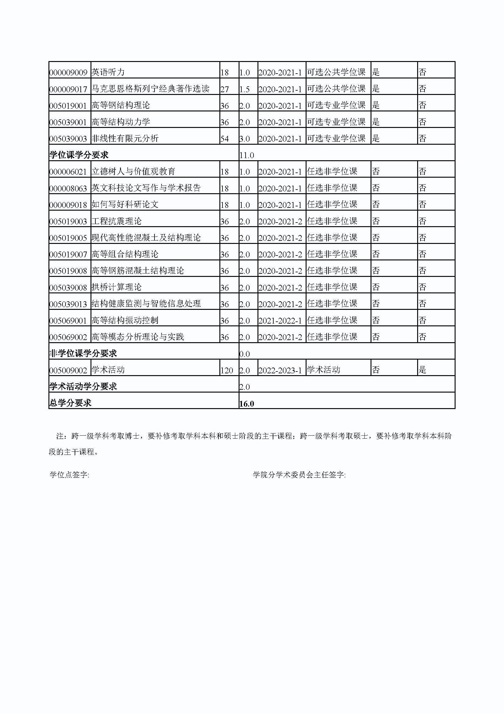 丝瓜视频
2020级防灾减灾工程及防护工程专业博士培养方案_页面_4