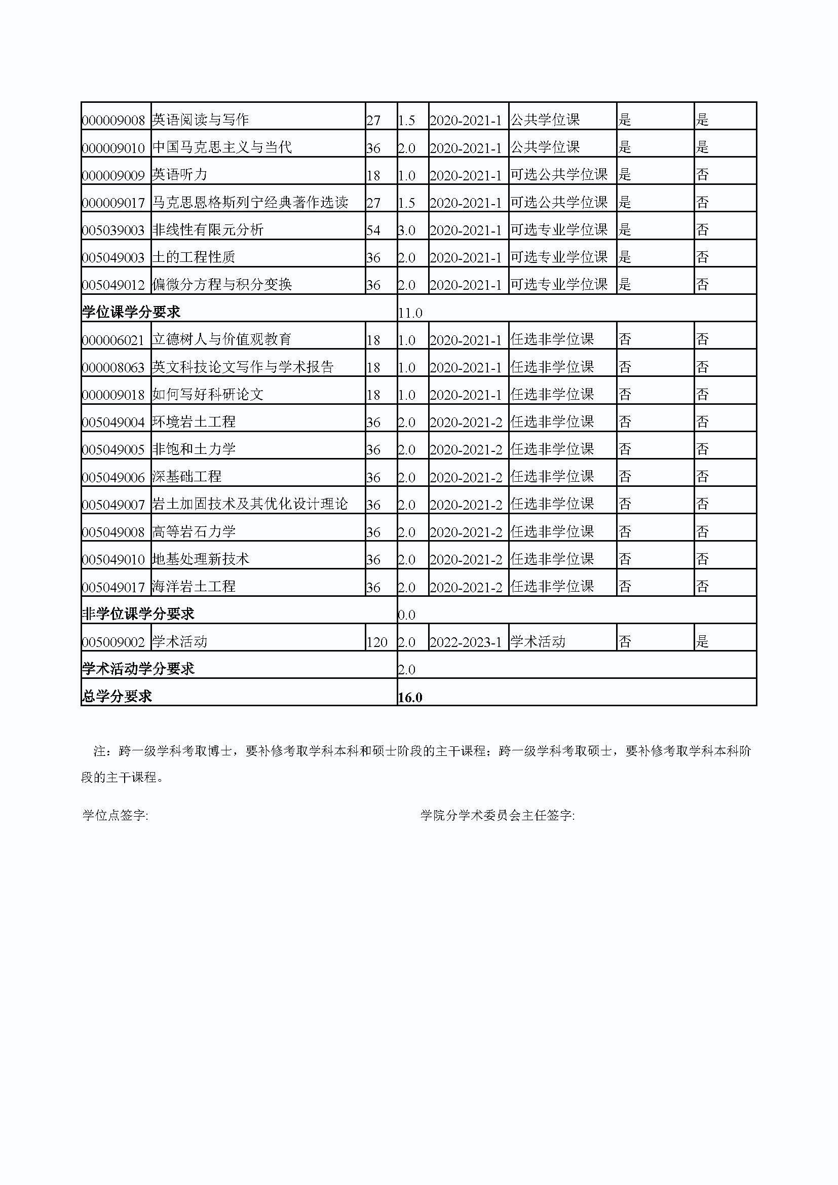 丝瓜视频
2020级道路交通工程与灾害防治专业博士培养方案_页面_4