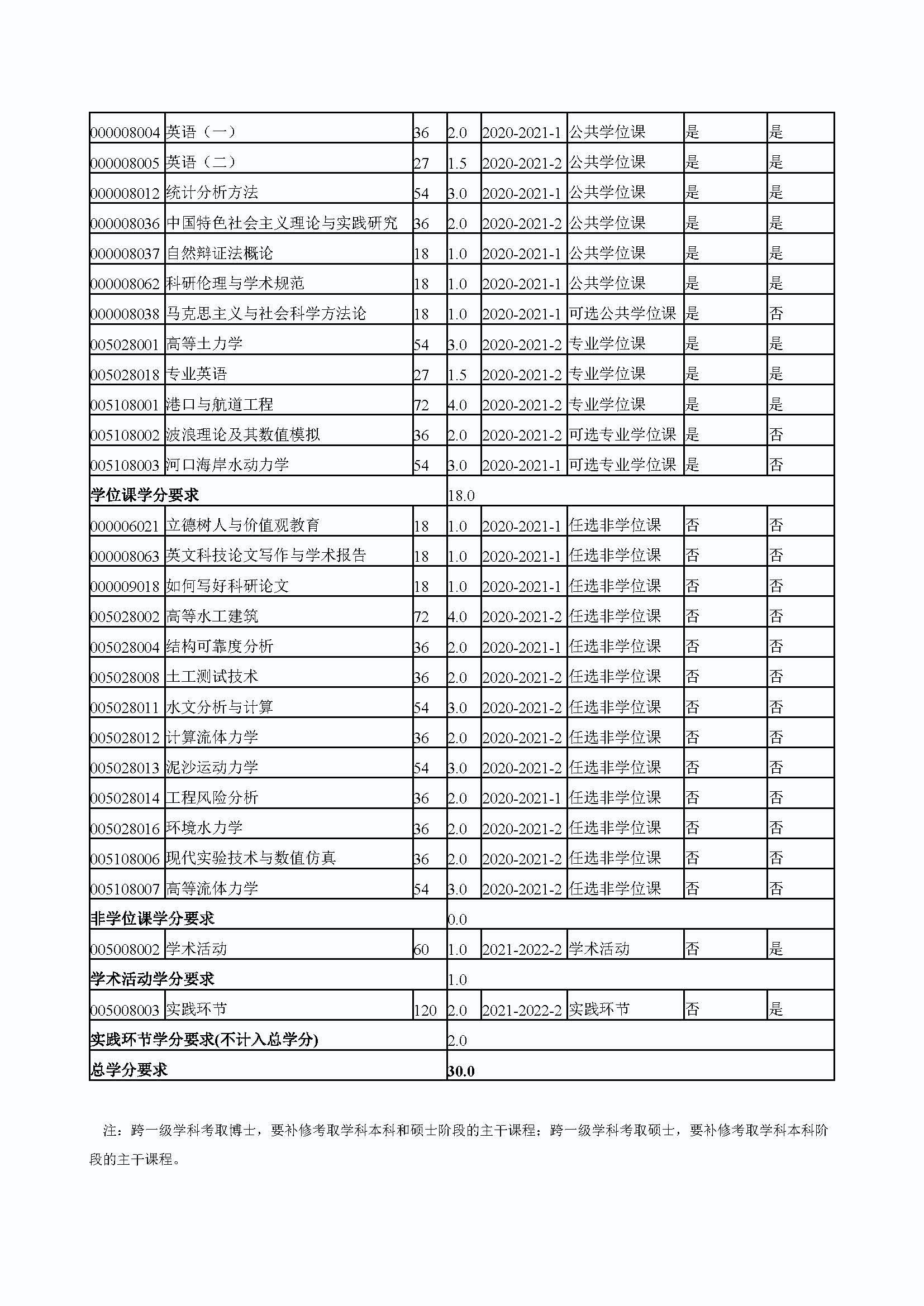 丝瓜视频
2020级港口、海岸及近海工程专业培养方案_页面_4