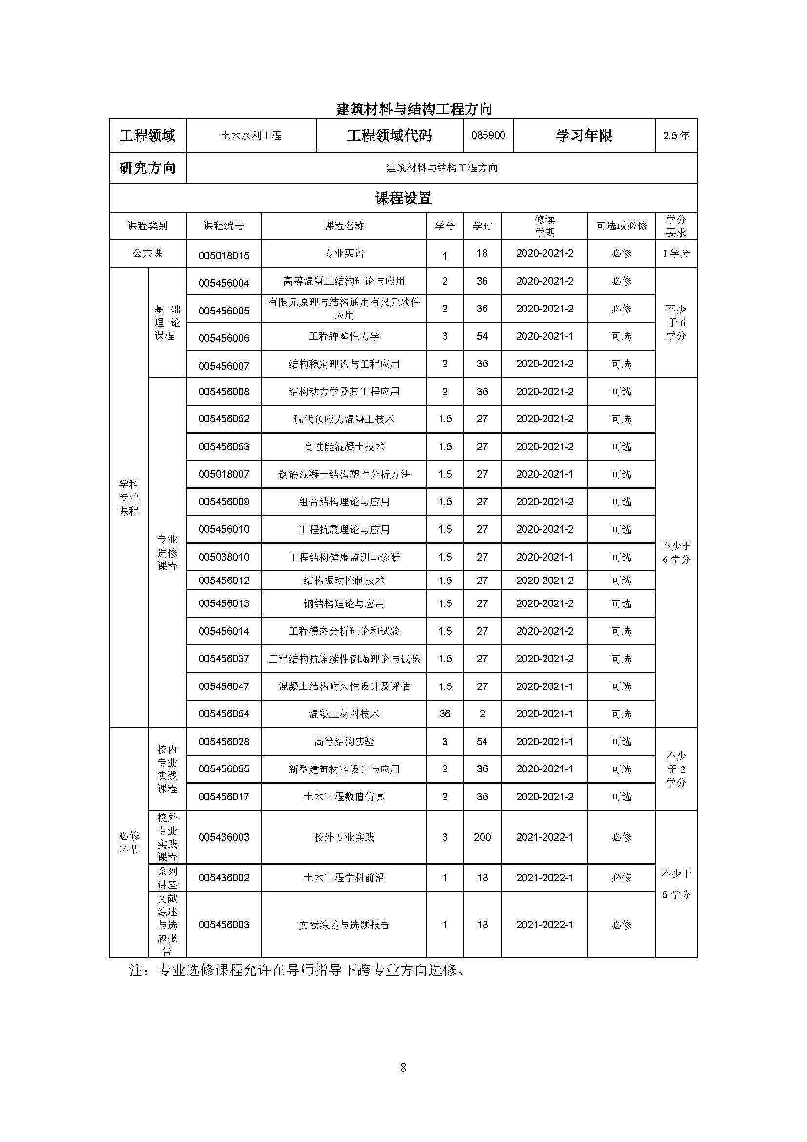 丝瓜视频
2020级土木水利专业研究生培养方案_页面_08