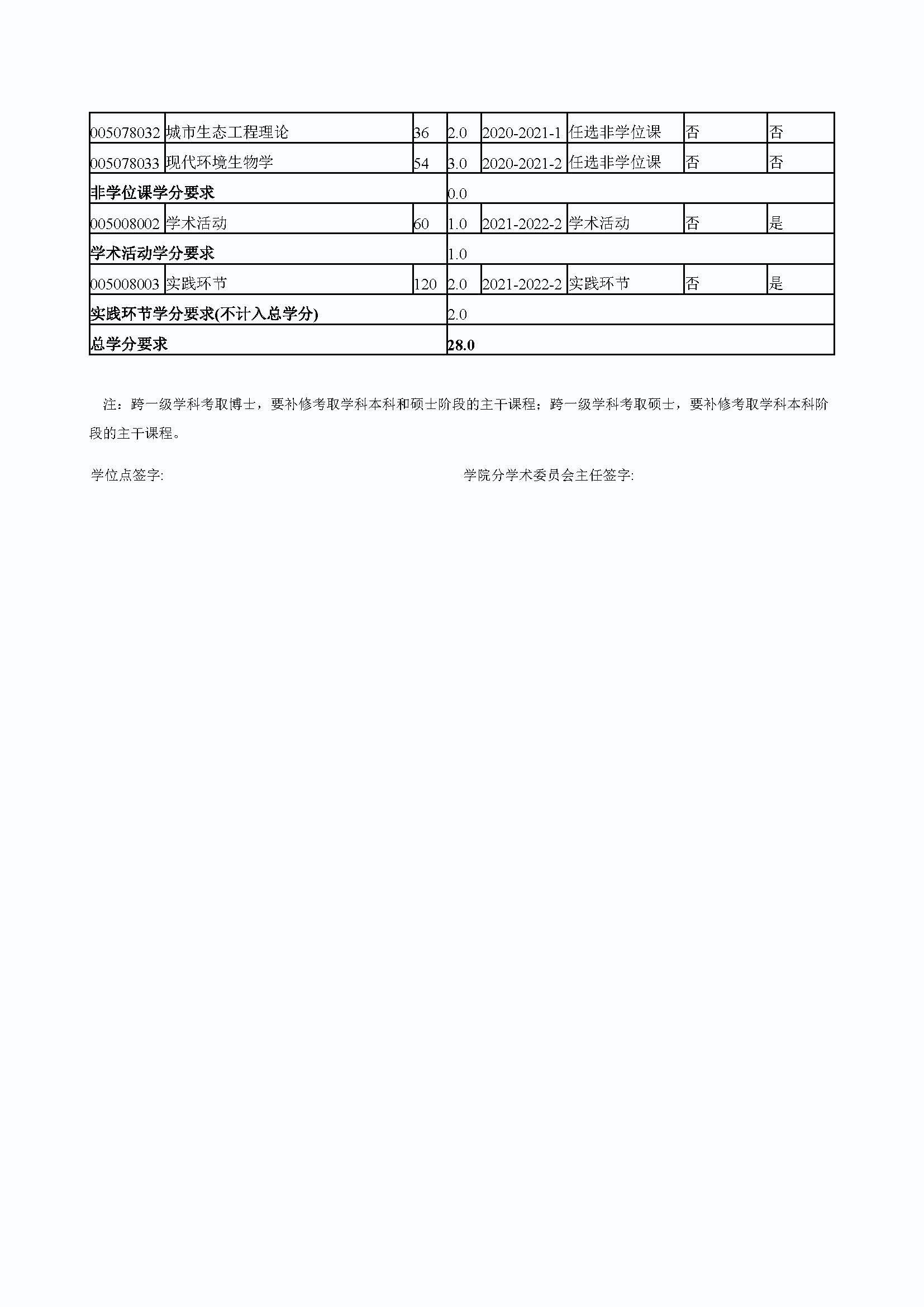 丝瓜视频
2020级道路交通工程与灾害防治专业培养方案_页面_4