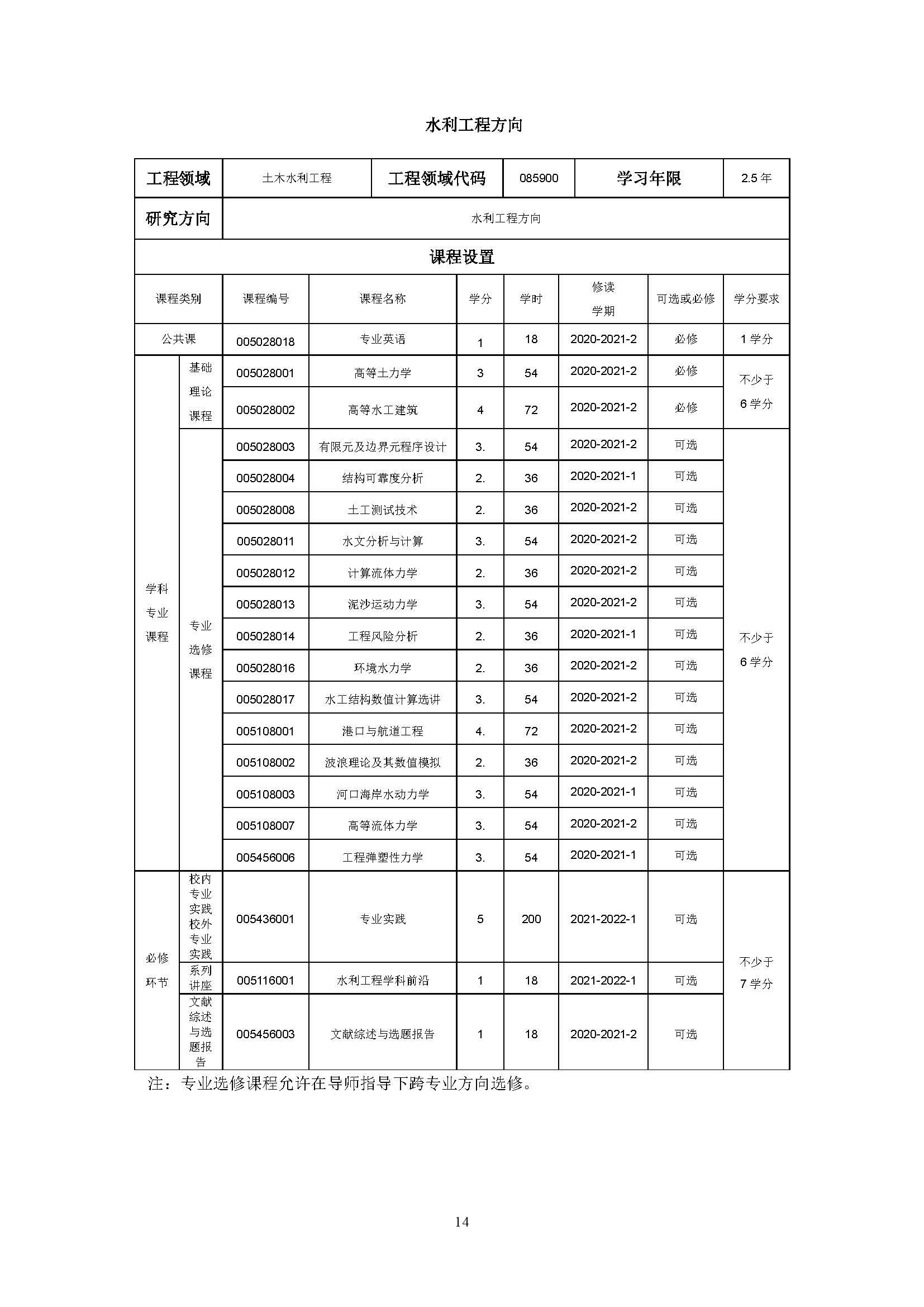 丝瓜视频
2020级土木水利专业研究生培养方案_页面_14